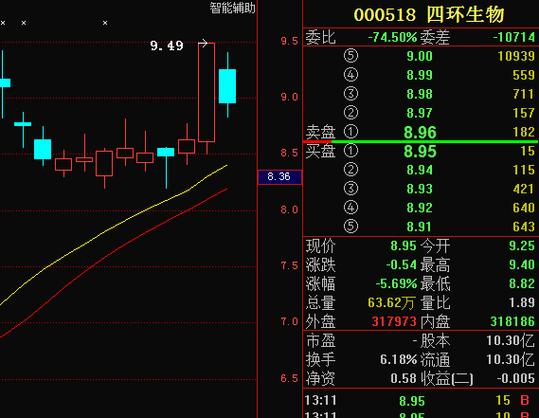四环生物股票-四环生物股票行情