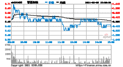 600495-600495最新消息