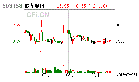 腾龙股份-腾龙股份最新利好消息