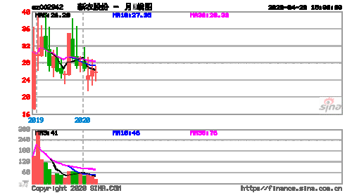 002942-002942 新农股份