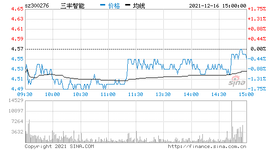 三丰智能股票-三丰智能股票最新点评