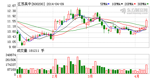 600200-股票价格查询600200