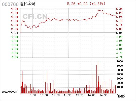 000766通化金马-000766通化金马最新消息