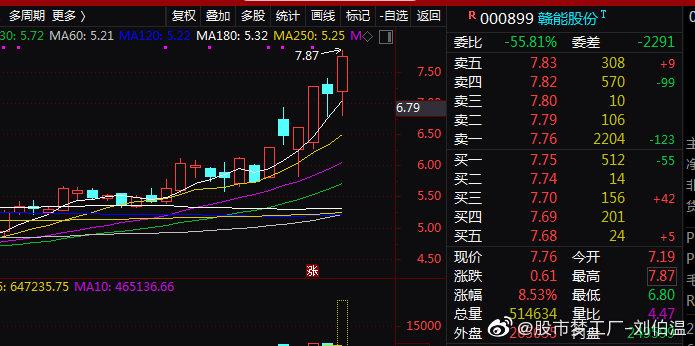 赣能股份股票-赣能股份股票行情分析