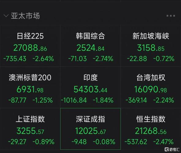 亚太股市-亚太股市今天实时行情