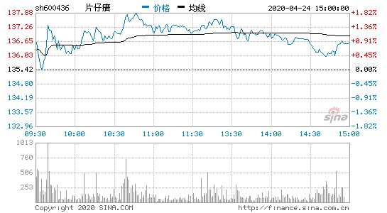 片仔癀600436-片仔癀600436股票行情