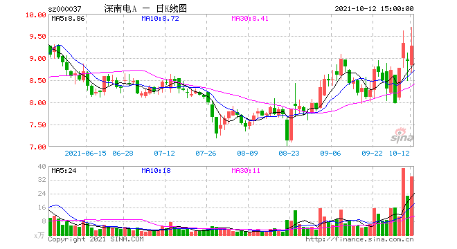 深南电a-深南电a股票股吧