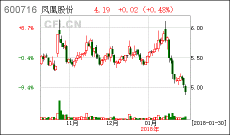 600716-600716股票今日行情