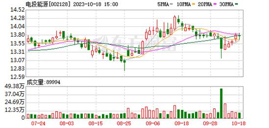 002128股票-002128股票价格多少