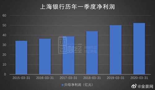 上海银行上市-上海银行上市后分红情况