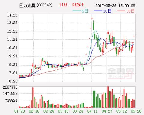 巨力索具股票-巨力索具股票分析