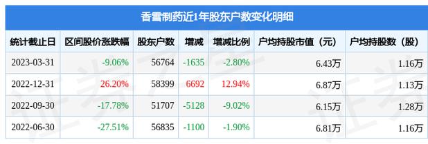 300147香雪制药-300147香雪制药东方财富网