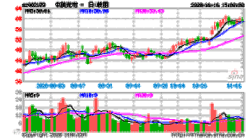 中航光电股票-中航光电股票怎么了