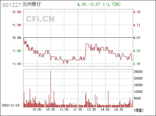 兰州银行股票-兰州银行股票行情