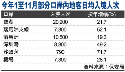 全国日均入境人次-日均入境数大幅下降