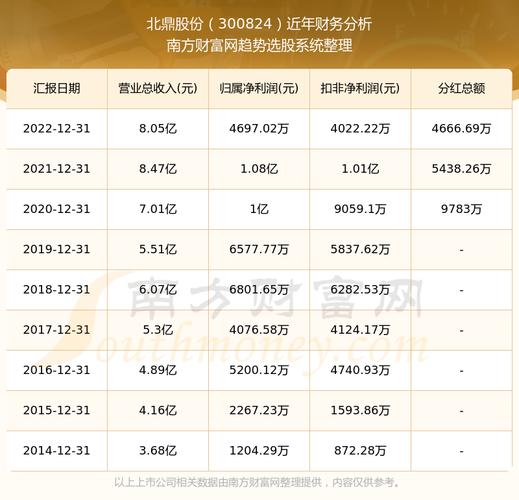 北鼎股份-北鼎股份2022年净利同比减少5619%