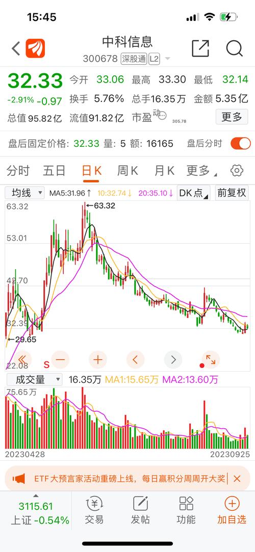 钧达股份-钧达股份股票股吧