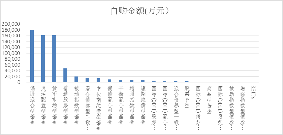 多公司自购旗下基金-基金公司购买自己产品