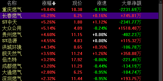 600333股票-600333股票2023年能有起色吗?圈钱几年了还不涨