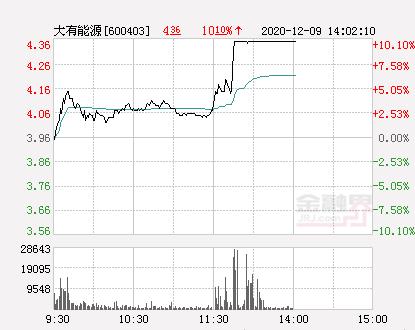 大有能源股票-大有能源股票最新消息