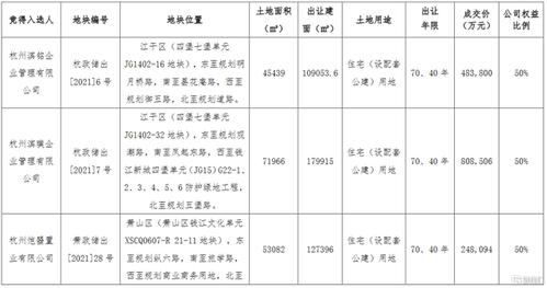 002244滨江集团-002244滨江集团最新项目公示