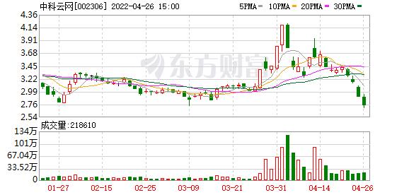 002306-002306重组最新消息