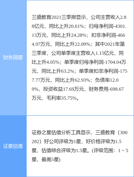 300282-300282三盛教育股票