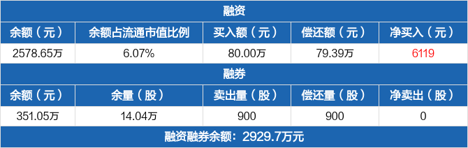 688013-688013最新消息