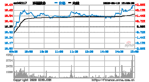 002117东港股份-002117东港股份股票