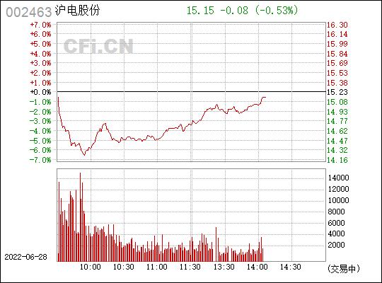 沪电股份002463-沪电股份002463股吧