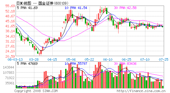 600109国金证券-600109国金证券业绩
