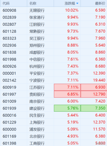 建设银行601939-建设银行601939股票价值