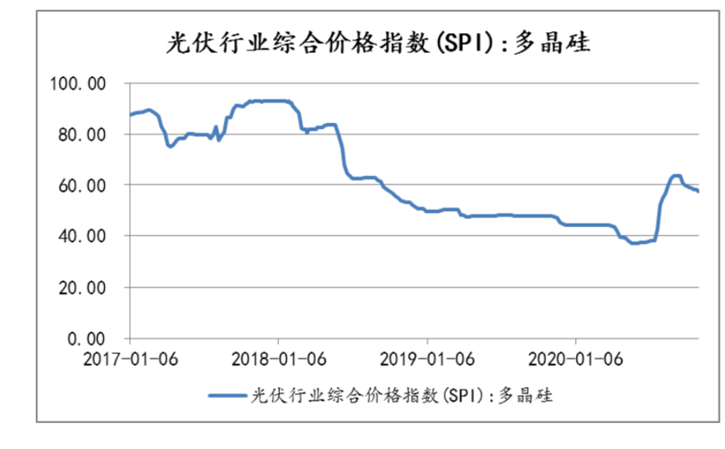 多晶硅价格-多晶硅价格行情走势图最新