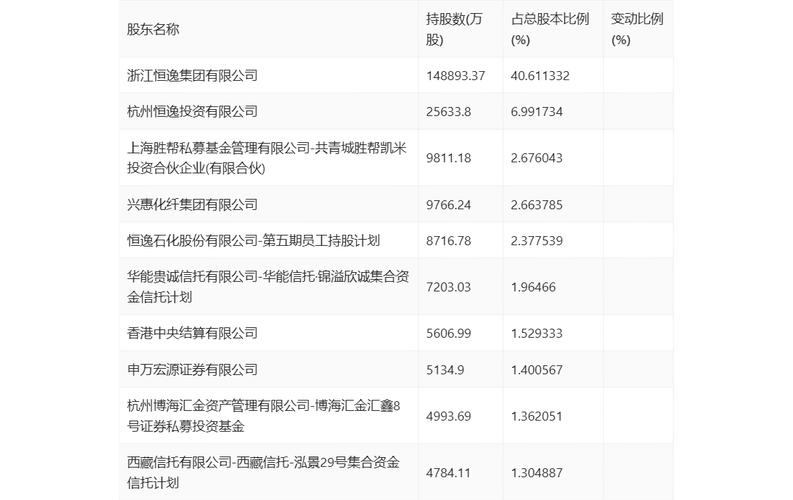 恒逸-恒逸石化前三季度净利润206亿