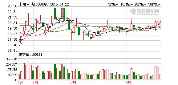 上海三毛股票-上海三毛股票股吧