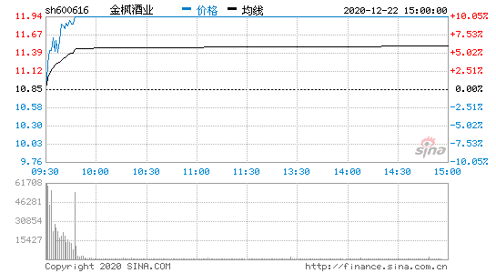 金枫酒业-金枫酒业股份股票