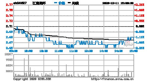 600527江南高纤-600527江南高纤今天