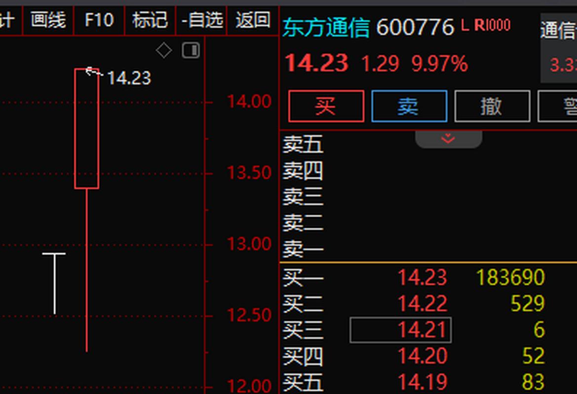 600776-600776 东方通信