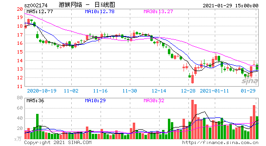 游族网络股票-游族网络股票行情