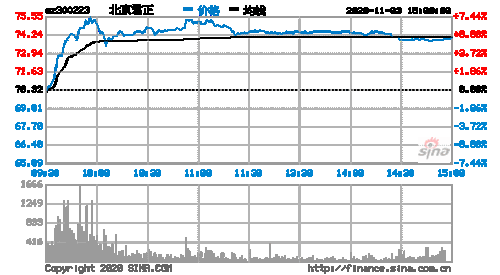 北京君正股票-北京君正股票分析报告