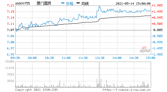 600755-600755股票行情