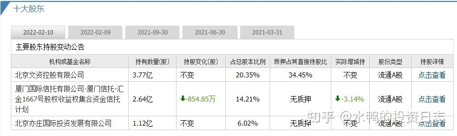 600715-600715文投控股