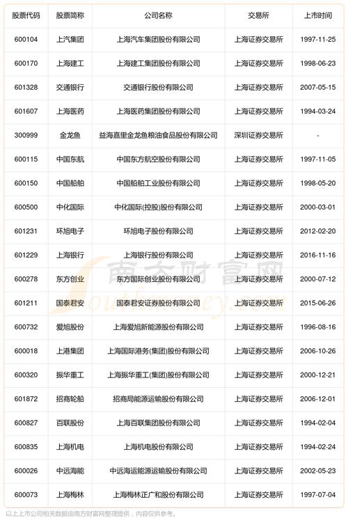 601328股票-601328股票行情分红股权登记日