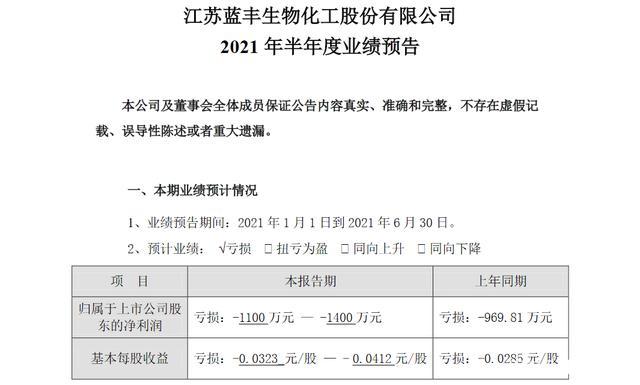 蓝丰生化-蓝丰生化最新消息