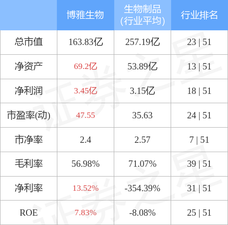 博雅生物300294-博雅生物300294股吧