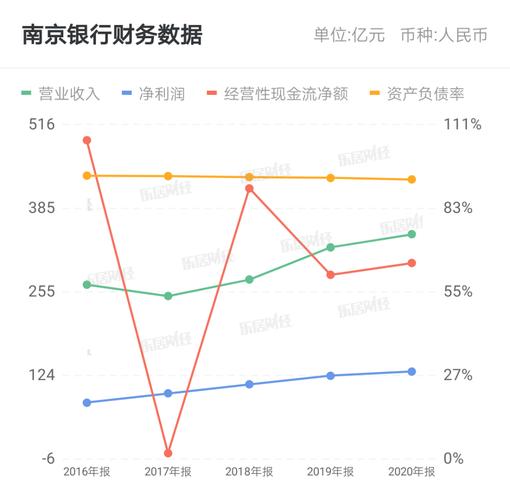 南京银行601009-南京银行存款利率2023