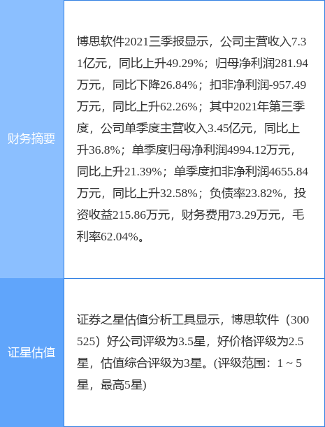 博思软件-博思软件公司员工薪酬怎么样