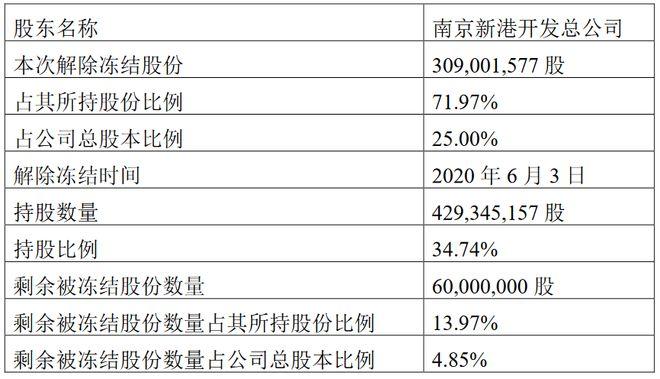 南京高科股票-南京高科股票被冻结