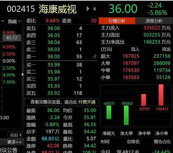 海康威视002415-海康威视002415股吧