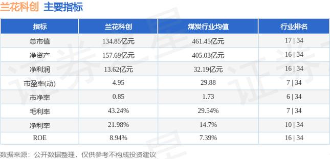 兰花科创股票-兰花科创股票吧东方财富网